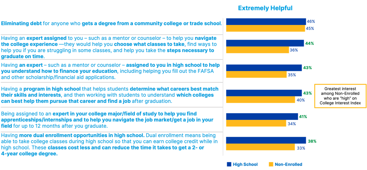 Student perceptions of American higher education