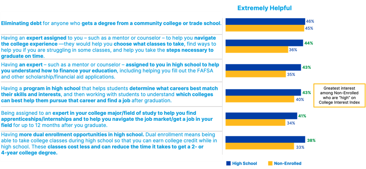 Student perceptions of American higher education